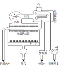 冷凝炉